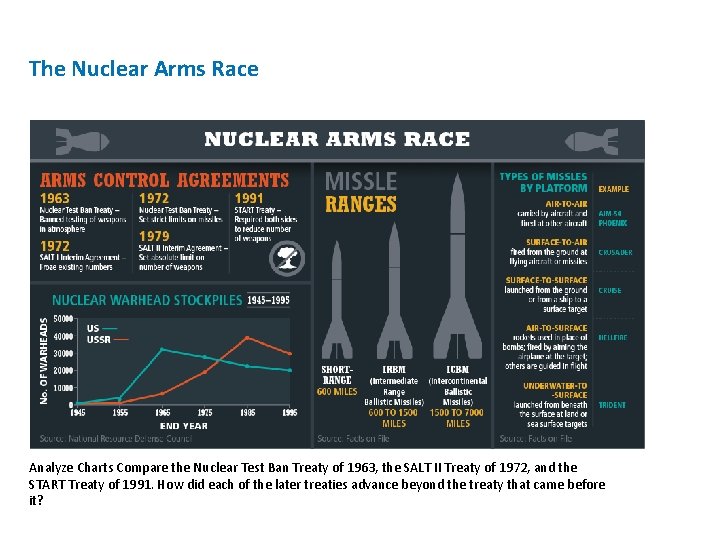 The Nuclear Arms Race Analyze Charts Compare the Nuclear Test Ban Treaty of 1963,