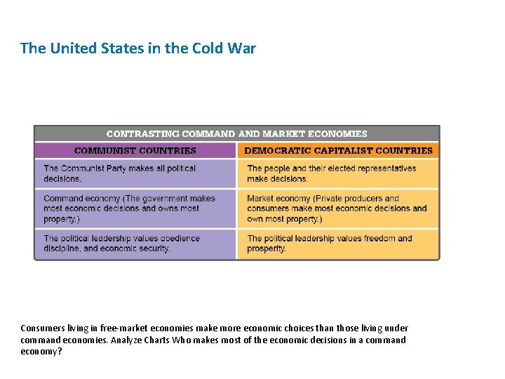 The United States in the Cold War Consumers living in free-market economies make more
