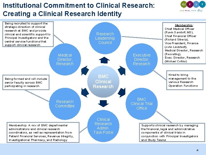 Institutional Commitment to Clinical Research: Creating a Clinical Research Identity Being recruited to support