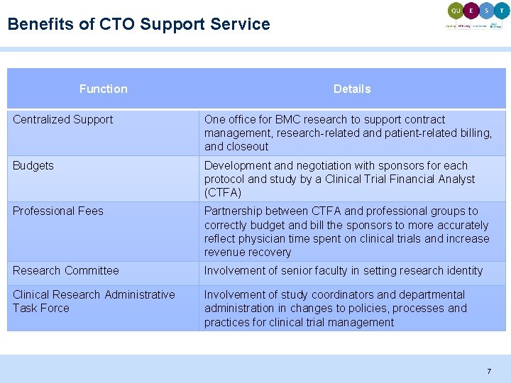 Benefits of CTO Support Service Function Details Centralized Support One office for BMC research