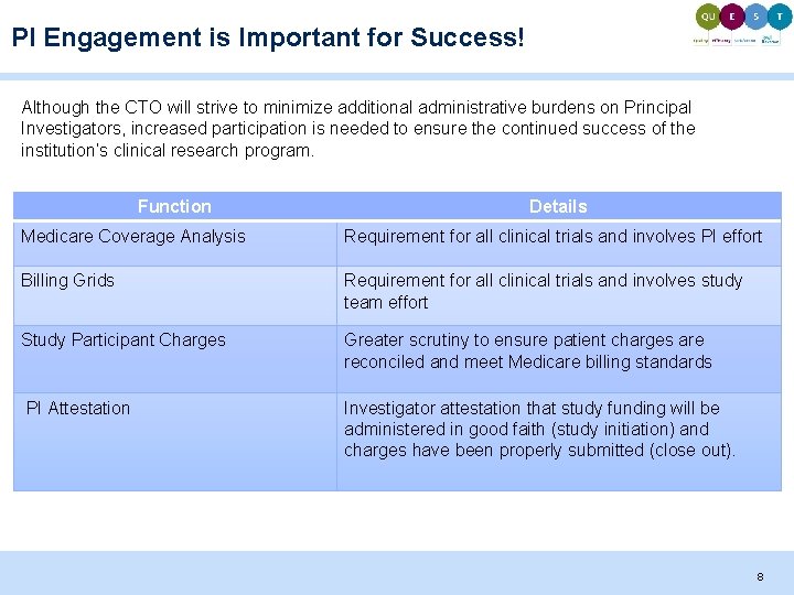 PI Engagement is Important for Success! Although the CTO will strive to minimize additional