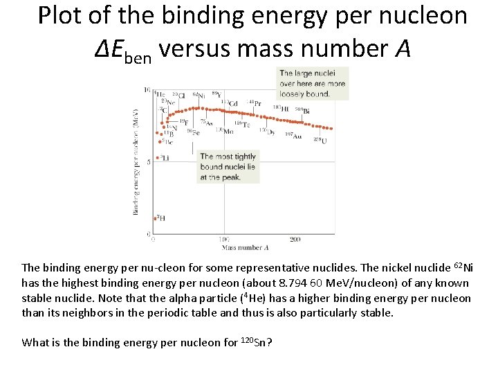 Plot of the binding energy per nucleon ΔEben versus mass number A The binding
