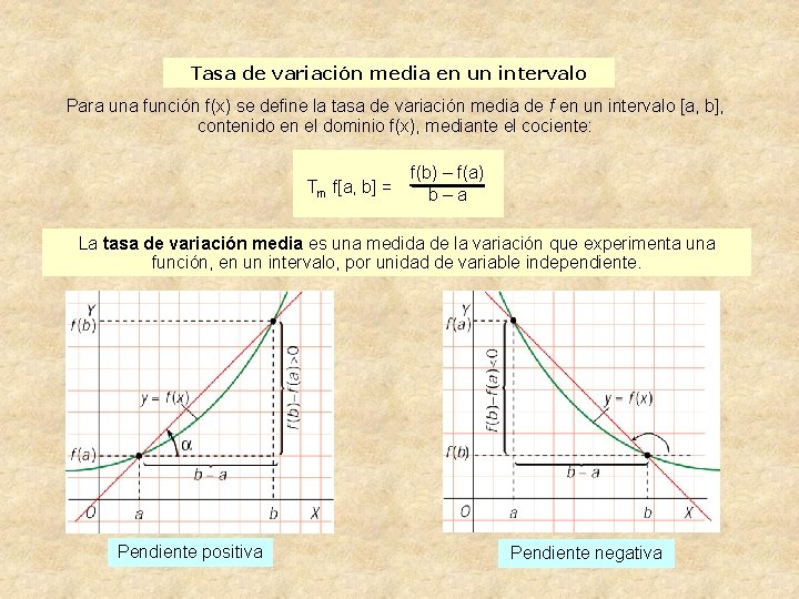 Tasa de variación media en un intervalo Para una función f(x) se define la