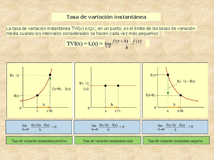 Tasa de variación instantánea La tasa de variación instantánea TVI(x) o ti(x), en un