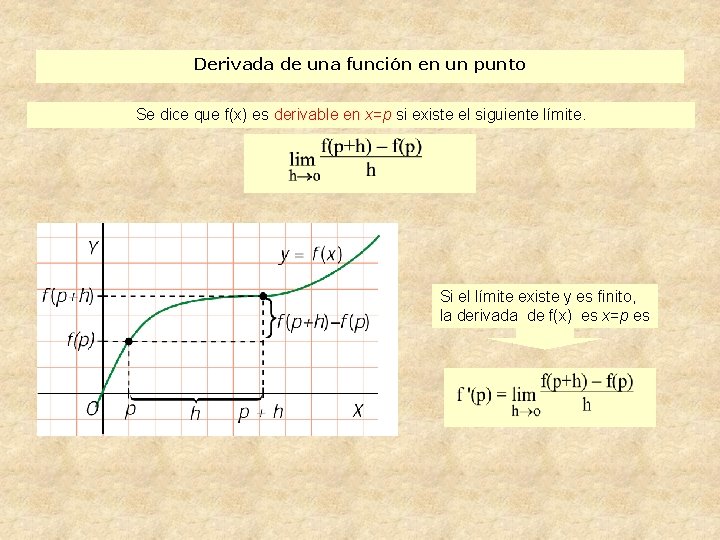 Derivada de una función en un punto Se dice que f(x) es derivable en