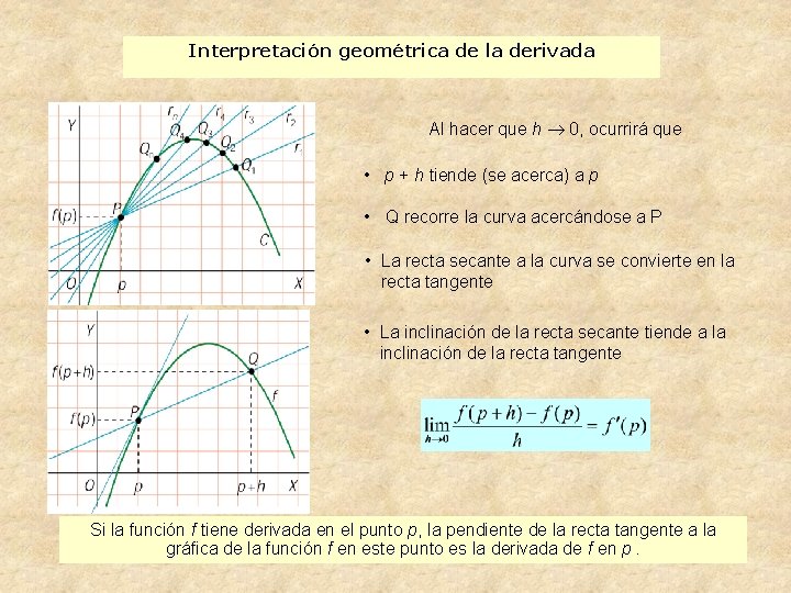 Interpretación geométrica de la derivada Al hacer que h 0, ocurrirá que • p