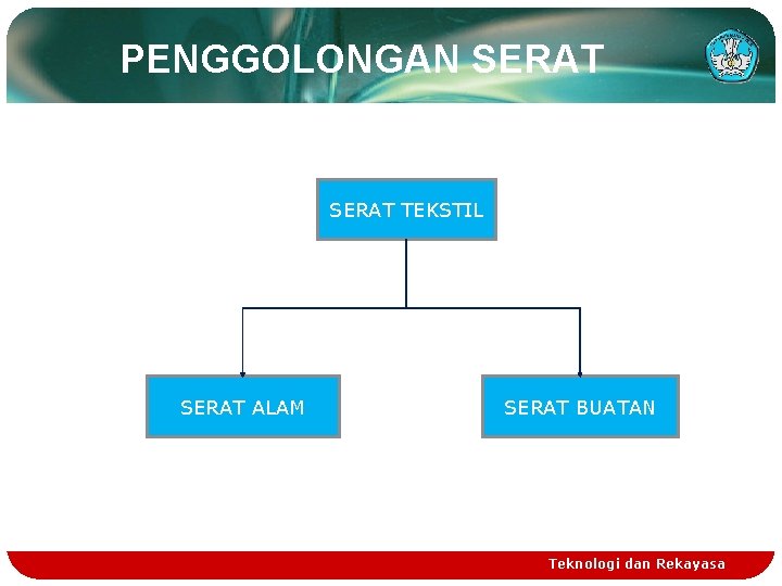 PENGGOLONGAN SERAT TEKSTIL SERAT ALAM SERAT BUATAN Teknologi dan Rekayasa 