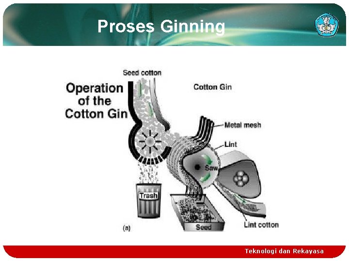 Proses Ginning Teknologi dan Rekayasa 