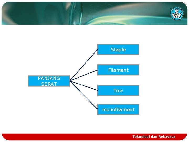Staple Filament PANJANG SERAT Tow monofilament Teknologi dan Rekayasa 
