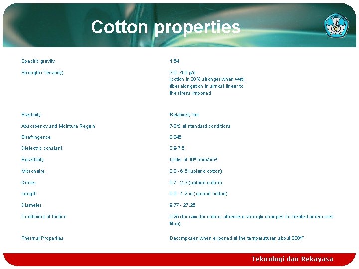 Cotton properties Specific gravity 1. 54 Strength (Tenacity) 3. 0 - 4. 9 g/d