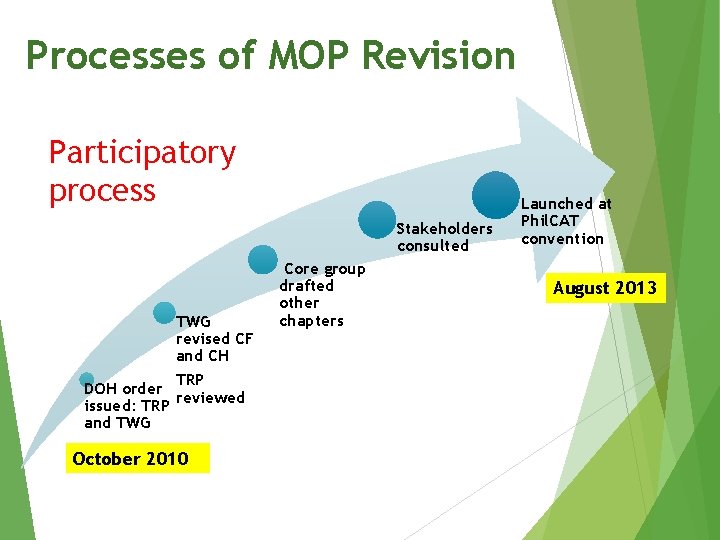 Processes of MOP Revision Participatory process Stakeholders consulted TWG revised CF and CH TRP