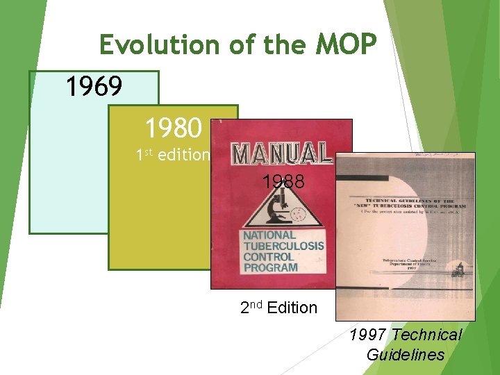 Evolution of the MOP 1969 1980 1 st edition 1988 2 nd Edition 1997