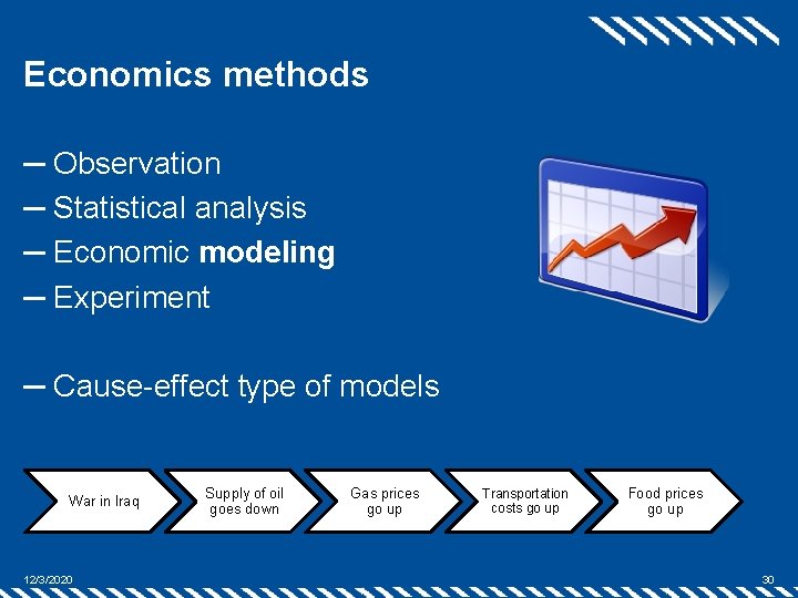 Economics methods ─ Observation ─ Statistical analysis ─ Economic modeling ─ Experiment ─ Cause-effect