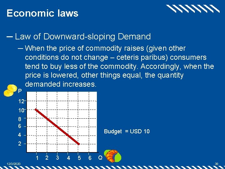 Economic laws ─ Law of Downward-sloping Demand ─ When the price of commodity raises