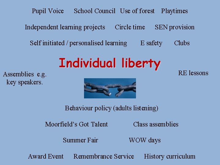 Promoting British Values at Moorfield Primary School How