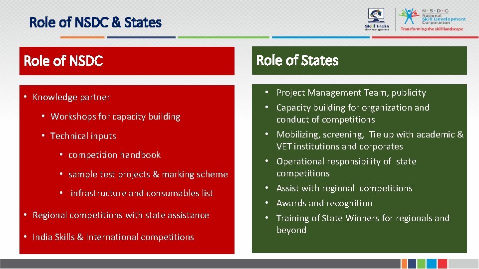 Role of NSDC & States Role of NSDC • Knowledge partner • Workshops for