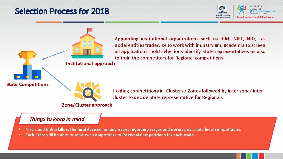 Selection Process for 2018 Appointing institutional organizations such as IHM, NIFT, NID, as nodal