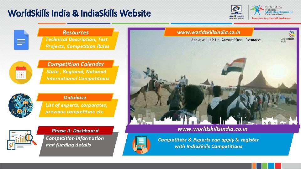 World. Skills India & India. Skills Website Resources Technical Description, Test Projects, Competition Rules