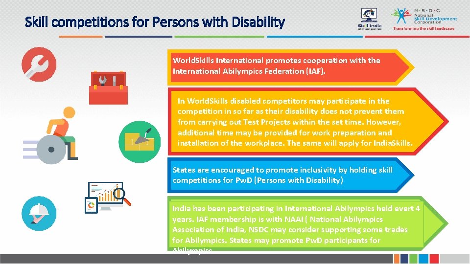 Skill competitions for Persons with Disability World. Skills International promotes cooperation with the International