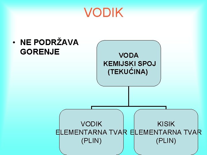 VODIK • NE PODRŽAVA GORENJE VODA KEMIJSKI SPOJ (TEKUĆINA) VODIK KISIK ELEMENTARNA TVAR (PLIN)