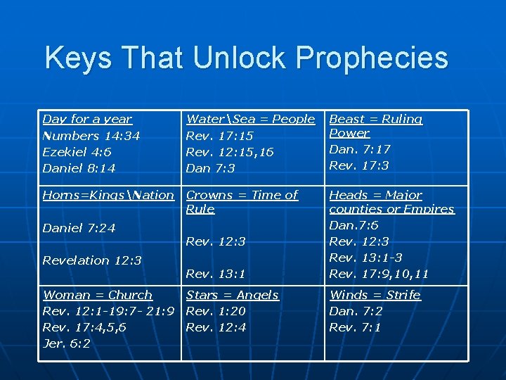 Keys That Unlock Prophecies Day for a year Numbers 14: 34 Ezekiel 4: 6 Keys That Unlock Prophecies Day for a year Numbers 14: 34 Ezekiel 4: 6