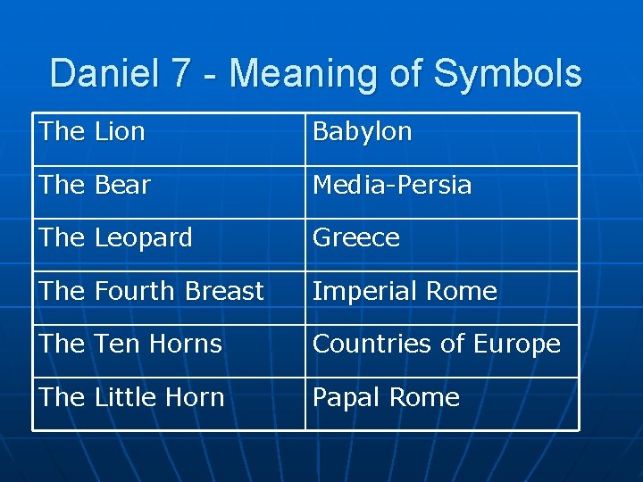 Daniel 7 - Meaning of Symbols The Lion Babylon The Bear Media-Persia The Leopard Daniel 7 - Meaning of Symbols The Lion Babylon The Bear Media-Persia The Leopard