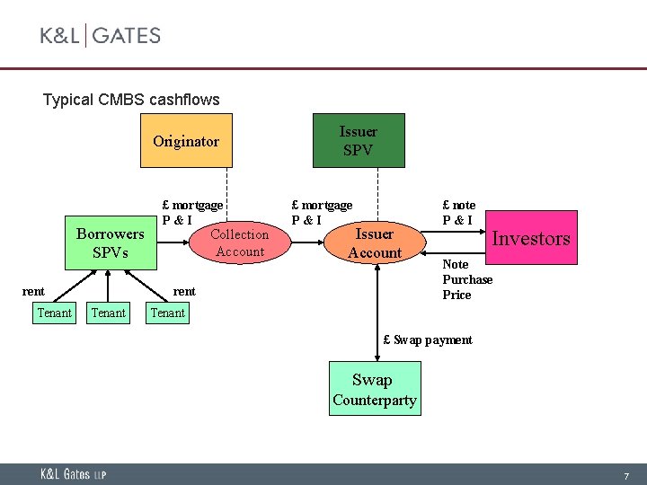 Demystifying Securitisation and Enforcement Thursday 11 September 2008