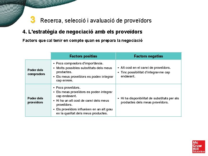 3 Recerca, selecció i avaluació de proveïdors 4. L'estratègia de negociació amb els proveïdors