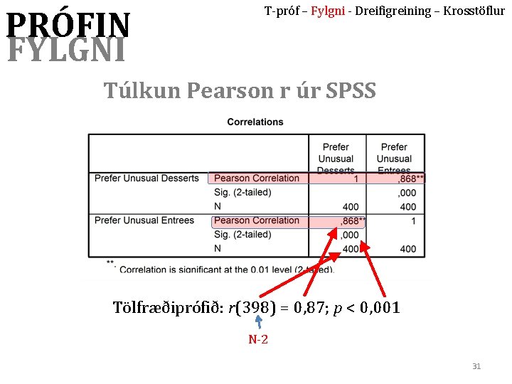 PRÓFIN FYLGNI T-próf – Fylgni - Dreifigreining – Krosstöflur Túlkun Pearson r úr SPSS