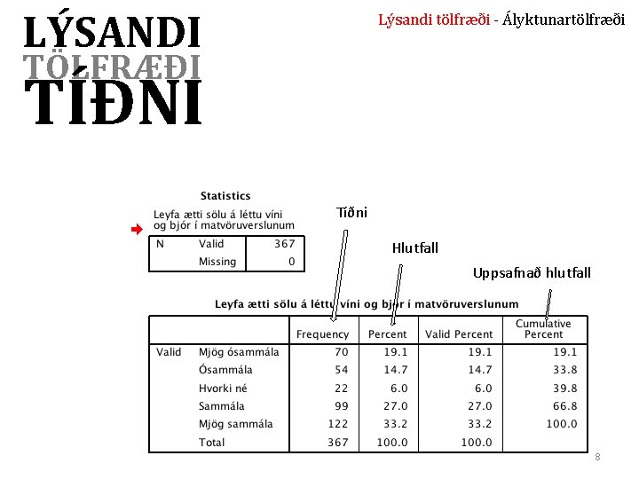 LÝSANDI Lýsandi tölfræði - Ályktunartölfræði TÖLFRÆÐI TÍÐNI Tíðni Hlutfall Uppsafnað hlutfall 8 