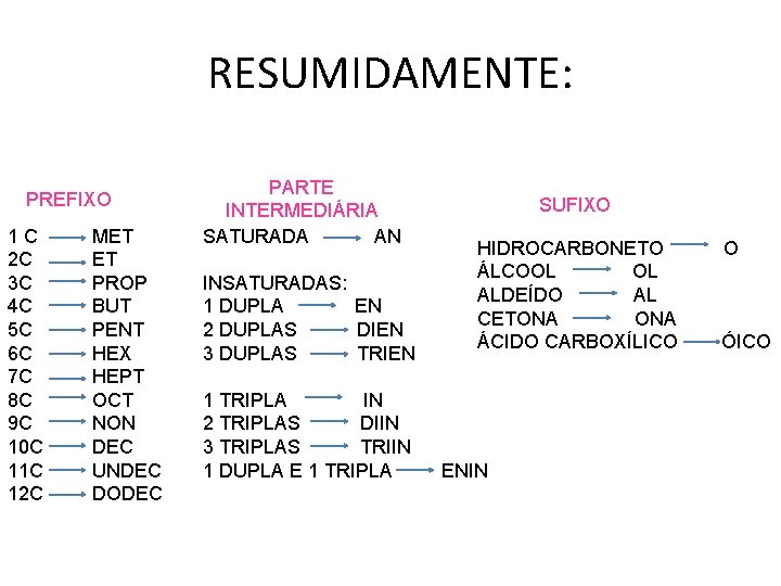 RESUMIDAMENTE: PREFIXO 1 C 2 C 3 C 4 C 5 C 6 C