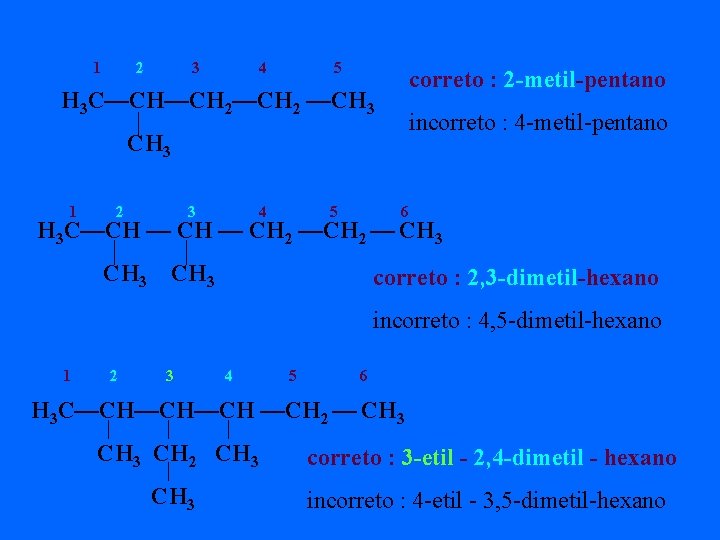 1 2 3 4 5 correto : 2 -metil-pentano H 3 C—CH—CH 2 —CH