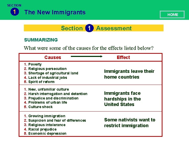 SECTION 1 The New Immigrants HOME Section 1 Assessment SUMMARIZING What were some of