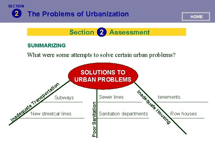 SECTION 2 The Problems of Urbanization HOME Section 2 Assessment SUMMARIZING What were some