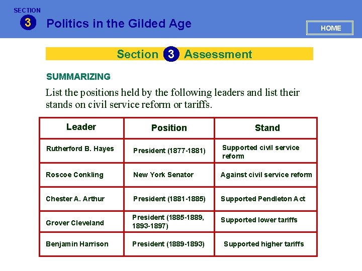 SECTION 3 Politics in the Gilded Age HOME Section 3 Assessment SUMMARIZING List the