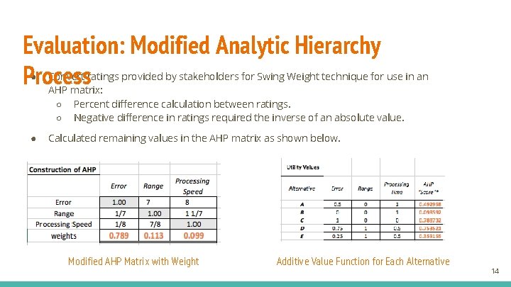 Evaluation: Modified Analytic Hierarchy Process ● Convert ratings provided by stakeholders for Swing Weight