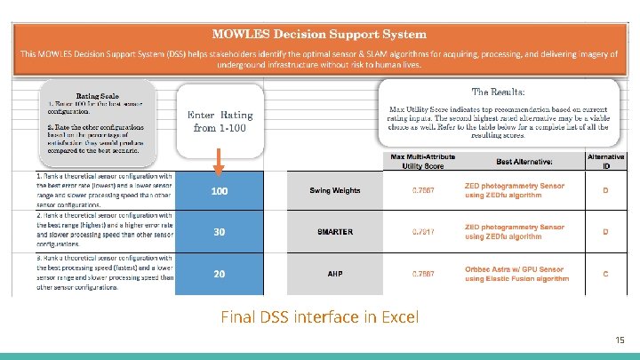 Final DSS interface in Excel 15 