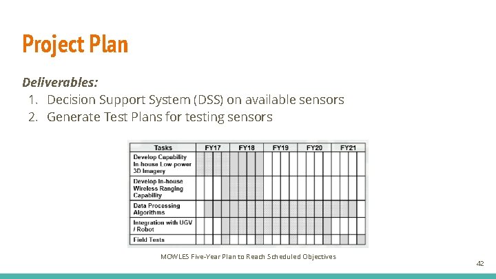 Project Plan Deliverables: 1. Decision Support System (DSS) on available sensors 2. Generate Test