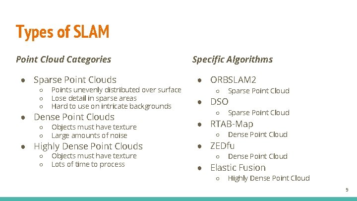 Types of SLAM Point Cloud Categories ● Sparse Point Clouds ○ ○ ○ Points