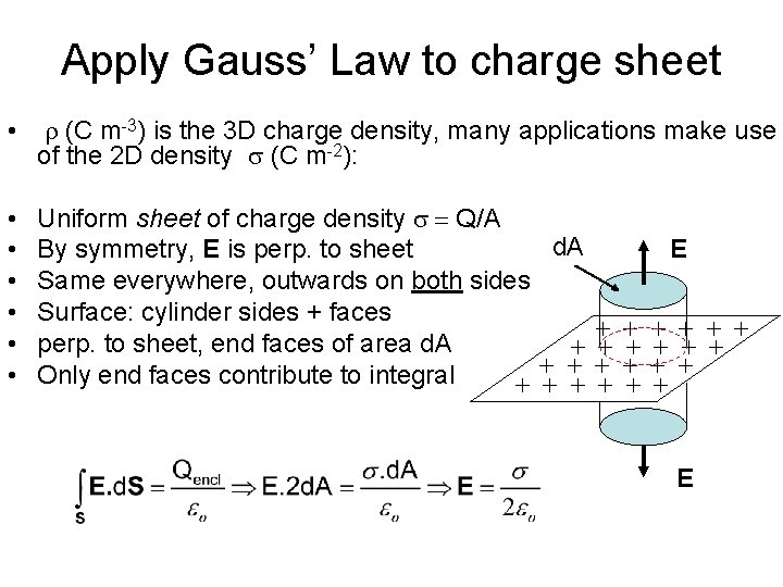 Apply Gauss’ Law to charge sheet • r (C m-3) is the 3 D