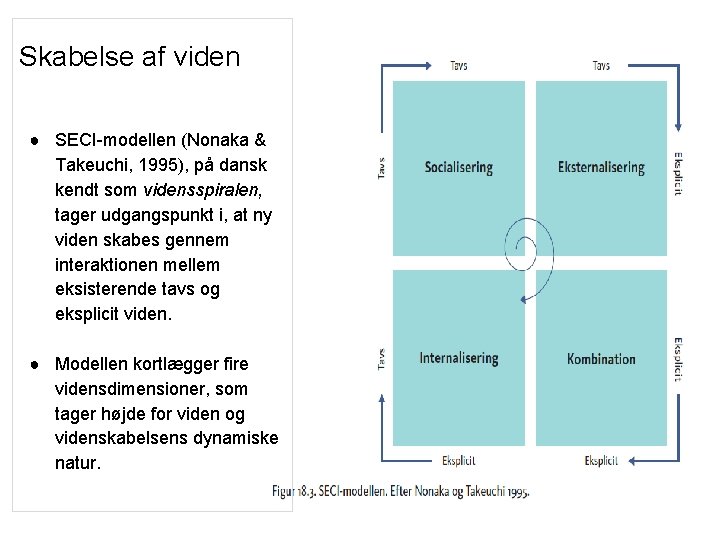 Skabelse af viden ● SECI-modellen (Nonaka & Takeuchi, 1995), på dansk kendt som vidensspiralen, Skabelse af viden ● SECI-modellen (Nonaka & Takeuchi, 1995), på dansk kendt som vidensspiralen,