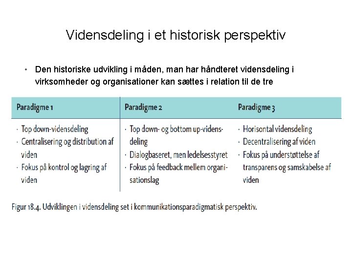 Vidensdeling i et historisk perspektiv • Den historiske udvikling i måden, man har håndteret Vidensdeling i et historisk perspektiv • Den historiske udvikling i måden, man har håndteret