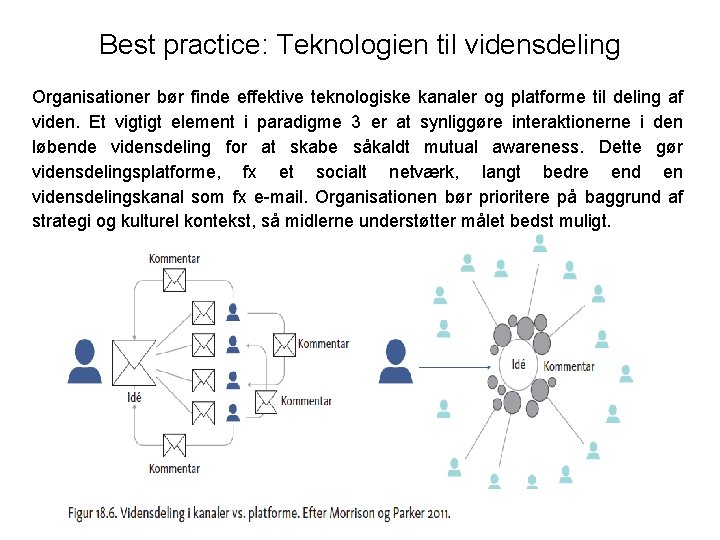 Best practice: Teknologien til vidensdeling Organisationer bør finde effektive teknologiske kanaler og platforme til Best practice: Teknologien til vidensdeling Organisationer bør finde effektive teknologiske kanaler og platforme til