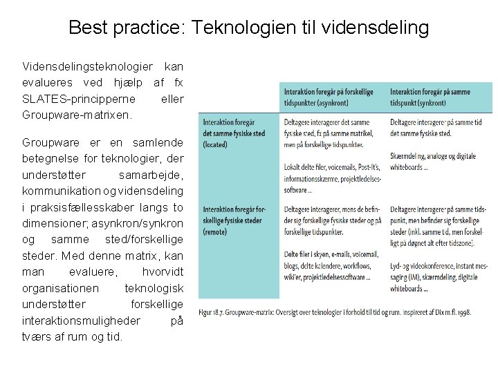 Best practice: Teknologien til vidensdeling Vidensdelingsteknologier kan evalueres ved hjælp af fx SLATES-principperne eller Best practice: Teknologien til vidensdeling Vidensdelingsteknologier kan evalueres ved hjælp af fx SLATES-principperne eller
