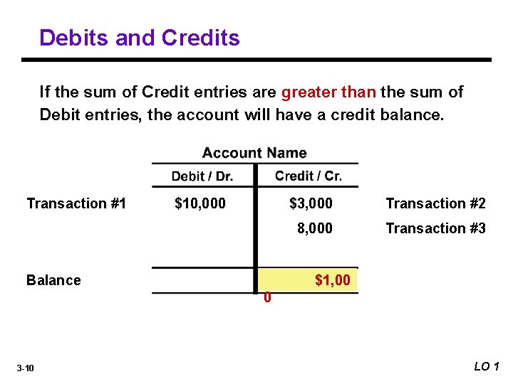 Debits and Credits If the sum of Credit entries are greater than the sum