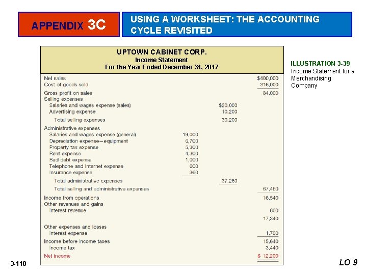 APPENDIX 3 C USING A WORKSHEET: THE ACCOUNTING CYCLE REVISITED UPTOWN CABINET CORP. Income