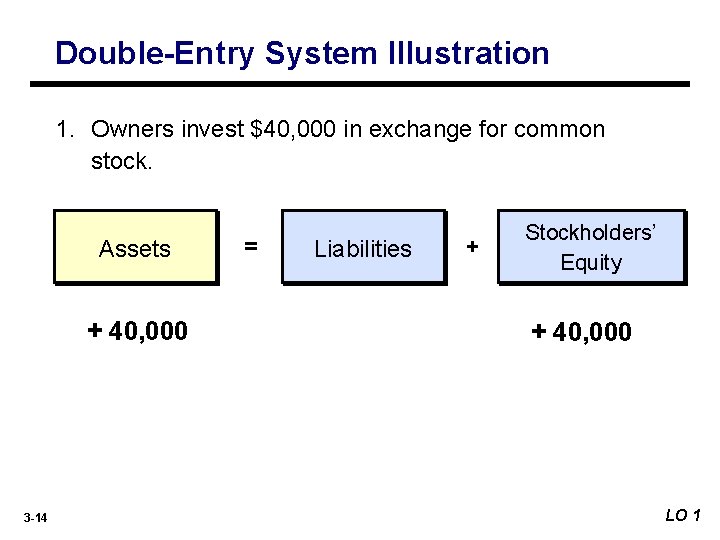 Double-Entry System Illustration 1. Owners invest $40, 000 in exchange for common stock. Assets