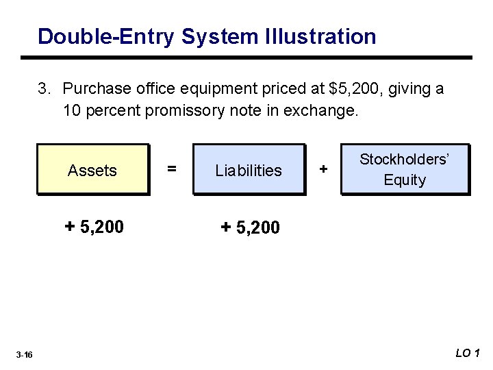 Double-Entry System Illustration 3. Purchase office equipment priced at $5, 200, giving a 10