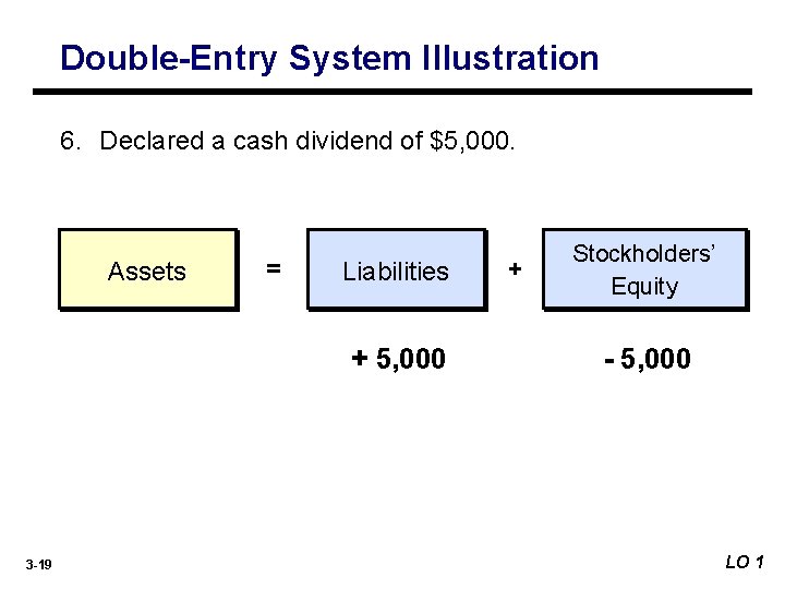 Double-Entry System Illustration 6. Declared a cash dividend of $5, 000. Assets = Liabilities