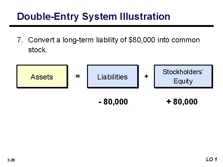 Double-Entry System Illustration 7. Convert a long-term liability of $80, 000 into common stock.